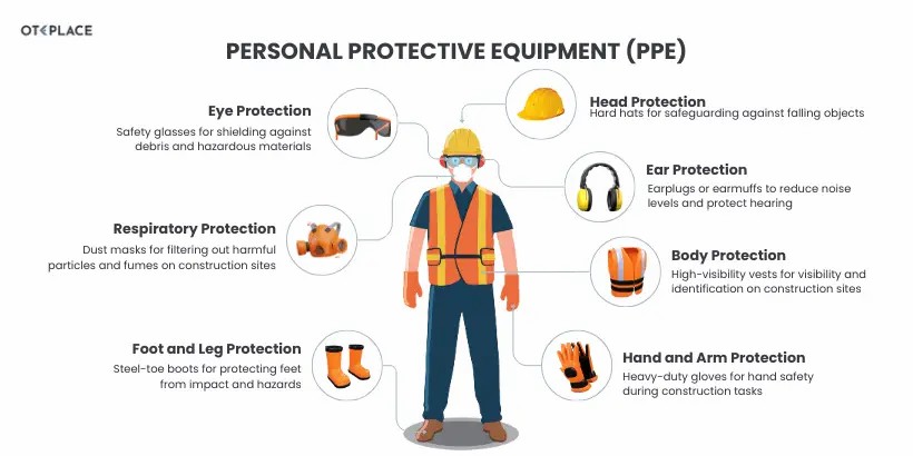 Achieve Workplace Safety: Your Guide to PPE Online Training in Ireland - Manual Handling Training Article