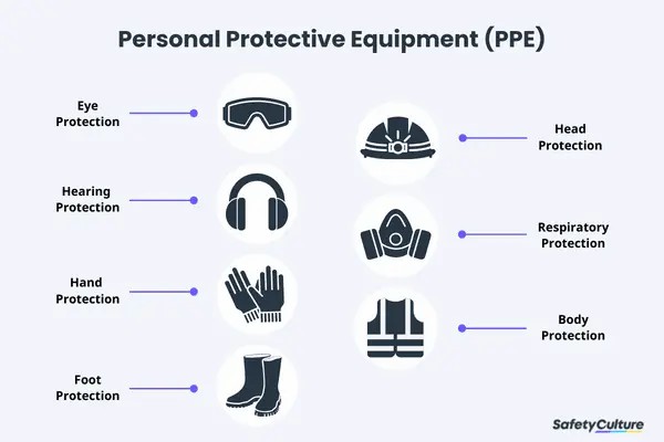 Elevate Your Workplace Safety with Online PPE Awareness Certification in Ireland - Manual Handling Training Article